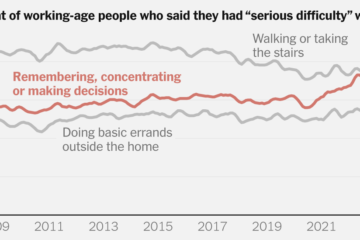 Can’t Think, Can’t Remember: More Americans Say They’re in a Cognitive Fog